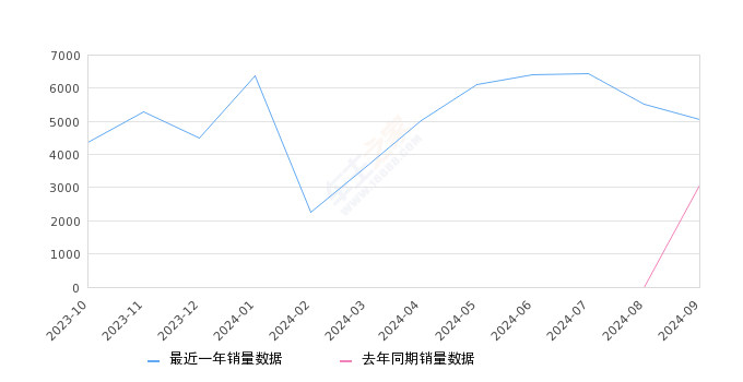 9月份荷兰出口同比增长3%