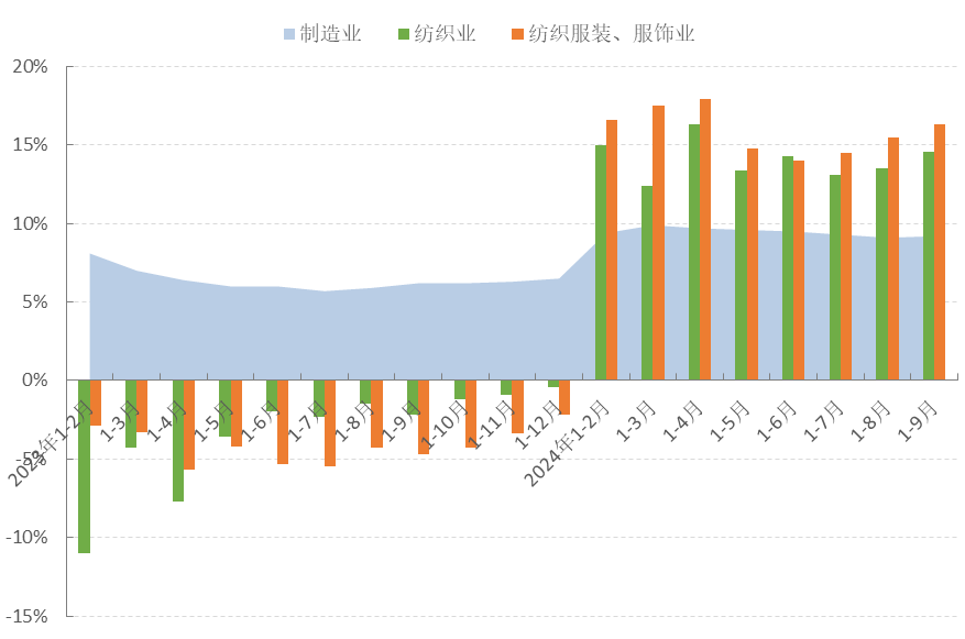 9月份荷兰出口同比增长3%