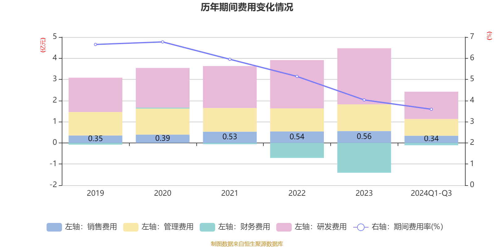 哥伦比亚2024年第三季度经济增速同比增长2%