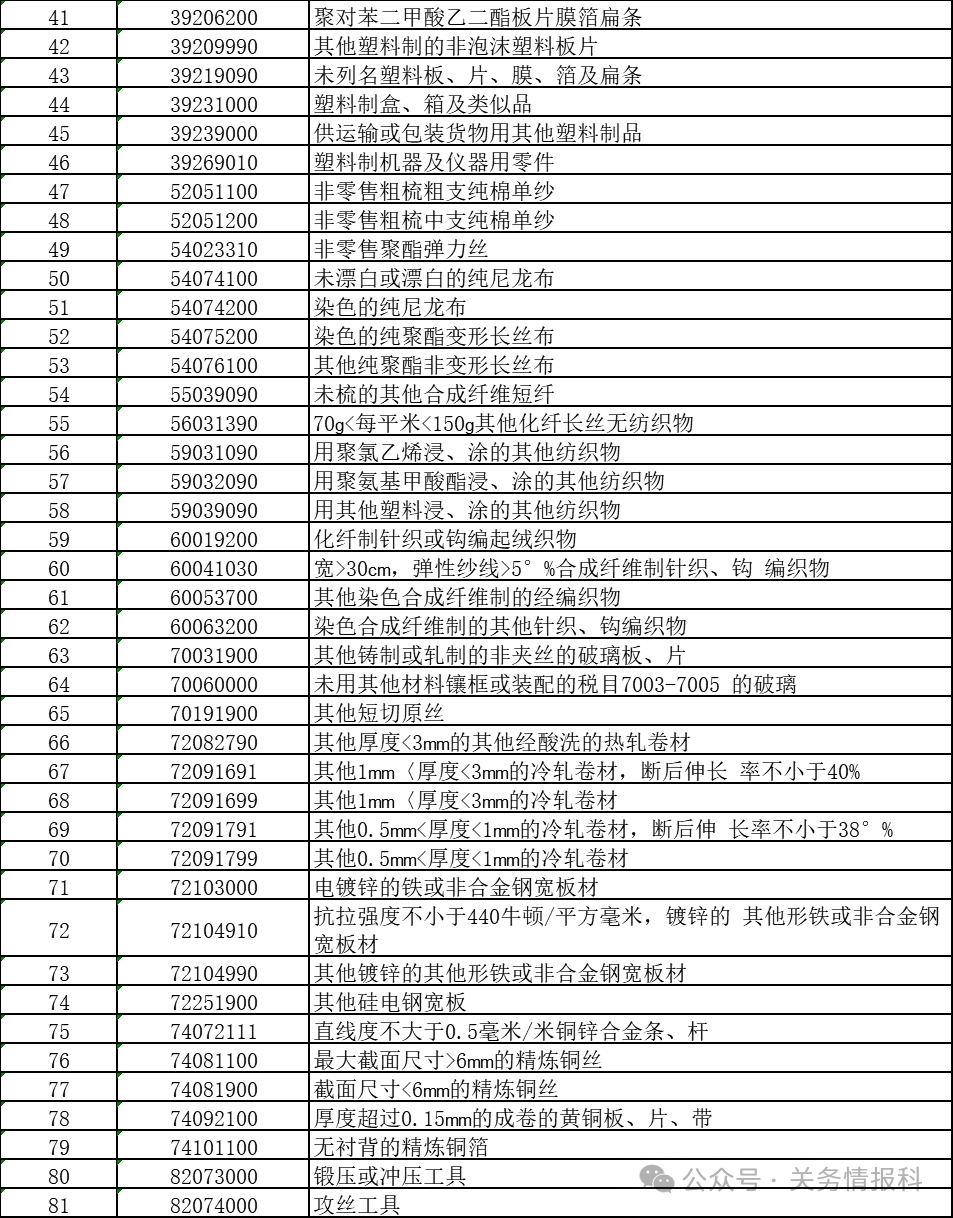 国务院关税税则委员会发布关于对美加征关税商品第十六次排除延期清单公告