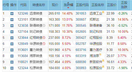 买卖公司可转债构成短线交易 森麒麟实控人收到立案告知书