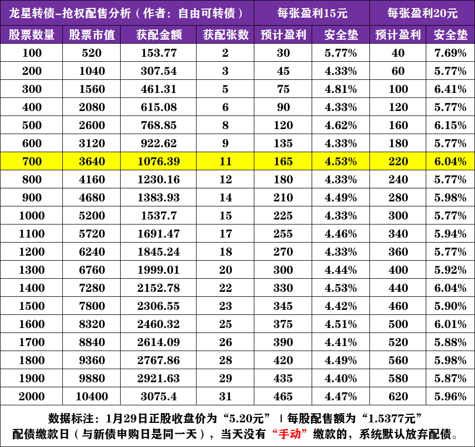 买卖公司可转债构成短线交易 森麒麟实控人收到立案告知书