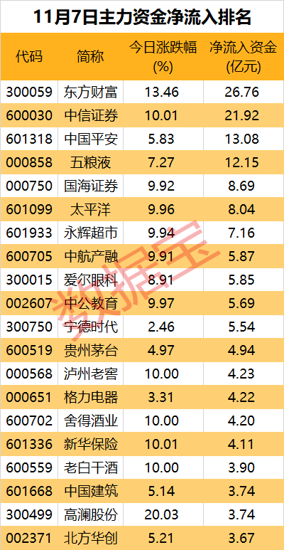 交通运输行业今日净流出资金8.36亿元,海航控股等5股净流出资金超5000万元