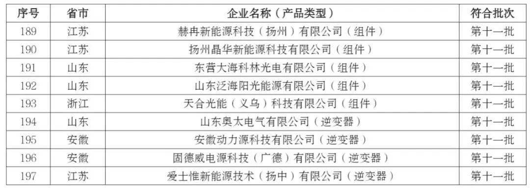 爱旭股份与高景太阳能战略合作 共建BC产业生态圈