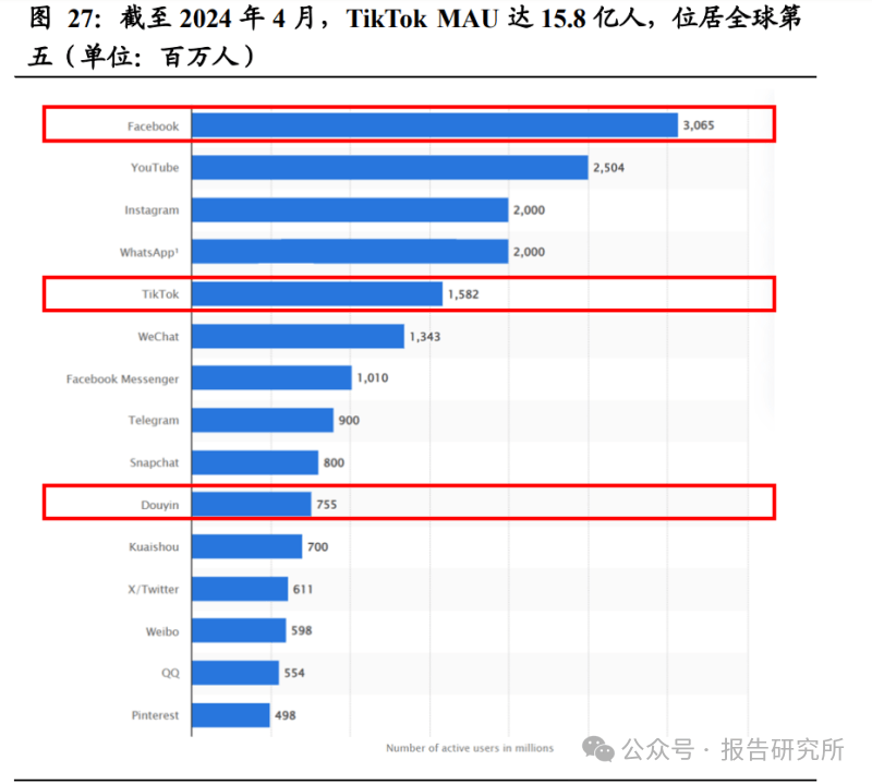 迪哲医药旗下两款源头创新药纳入医保 商业化加速放量迎拐点