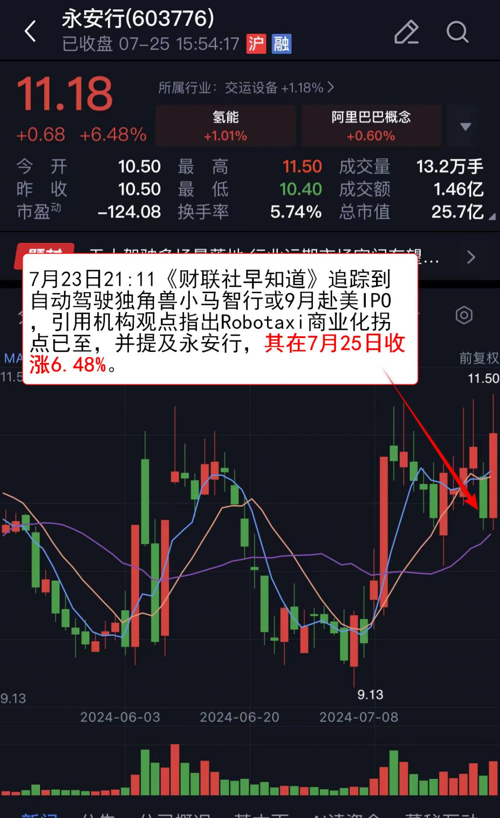 迪哲医药旗下两款源头创新药纳入医保 商业化加速放量迎拐点