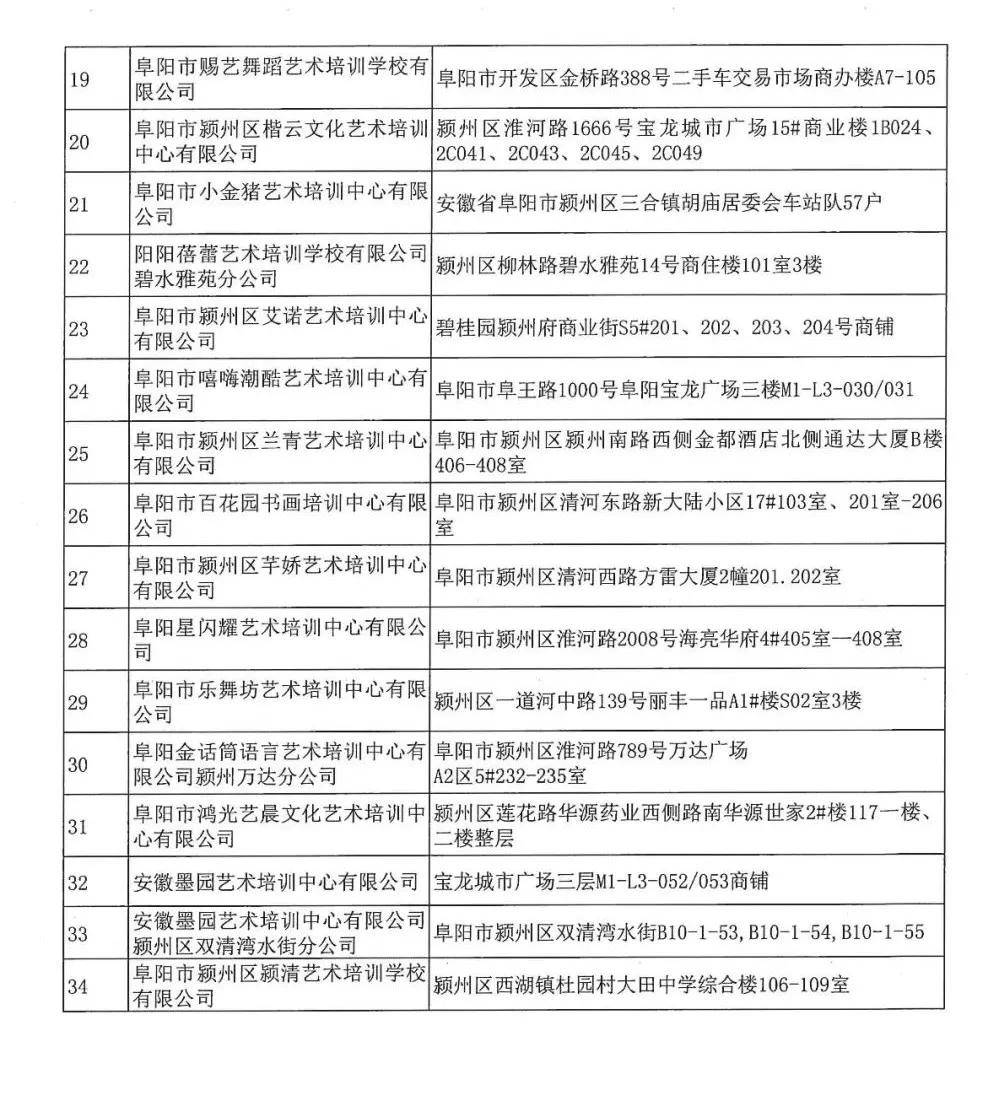 多省公布“白名单”项目新进展！