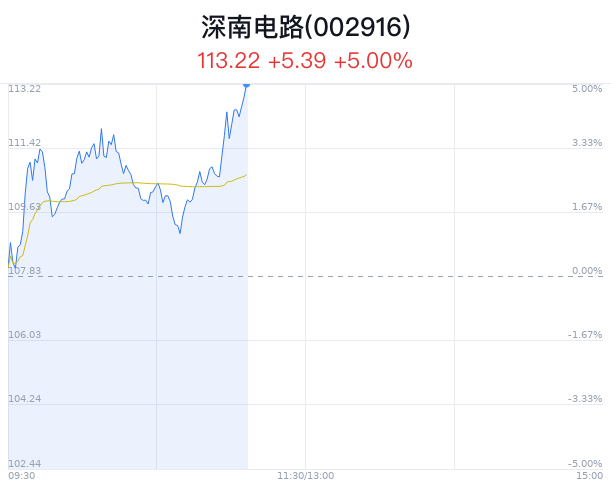 深市国企力量丨深南电路：紧握技术创新“金钥匙” 打造中国电子电路行业的领先企业