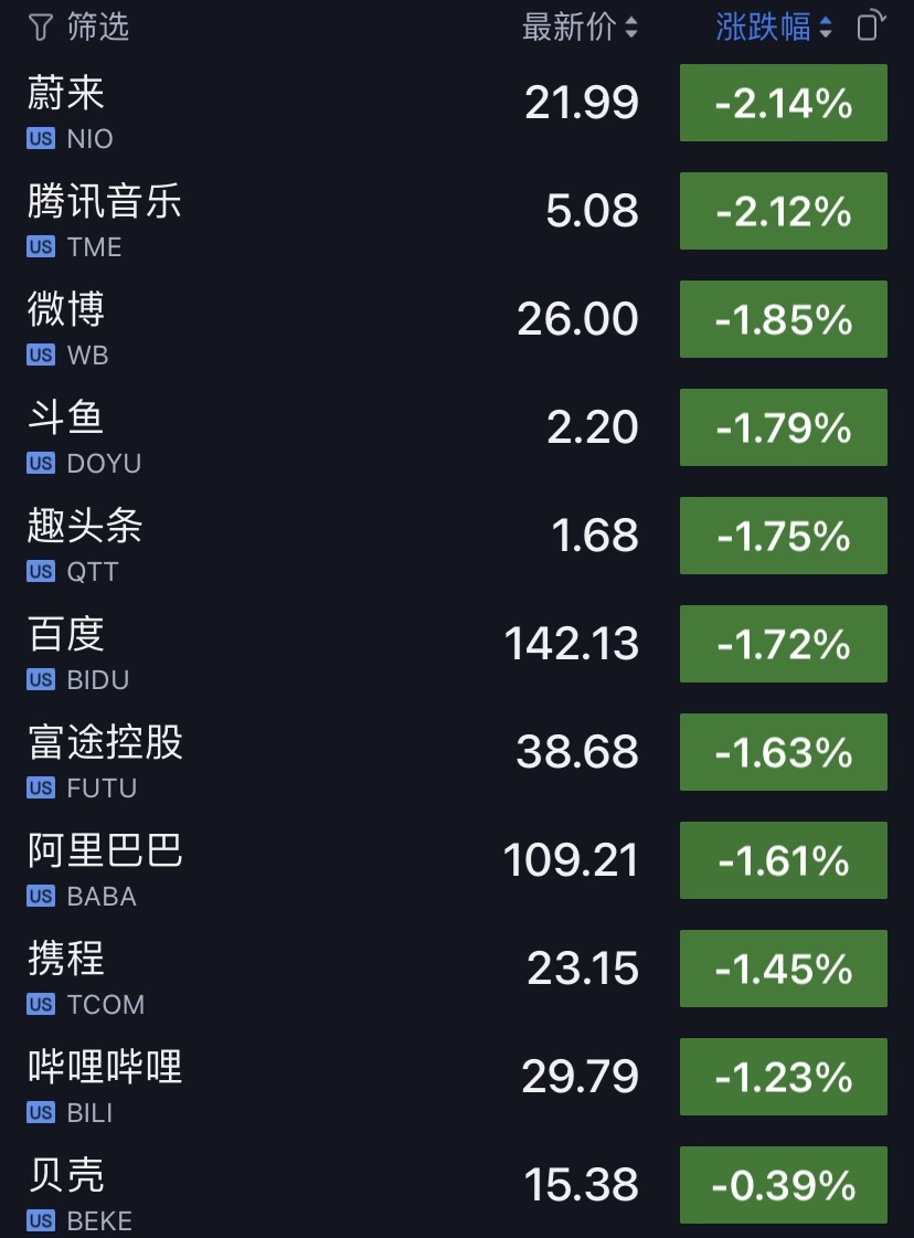 拼多多概念上涨3.64%,5股主力资金净流入超5000万元