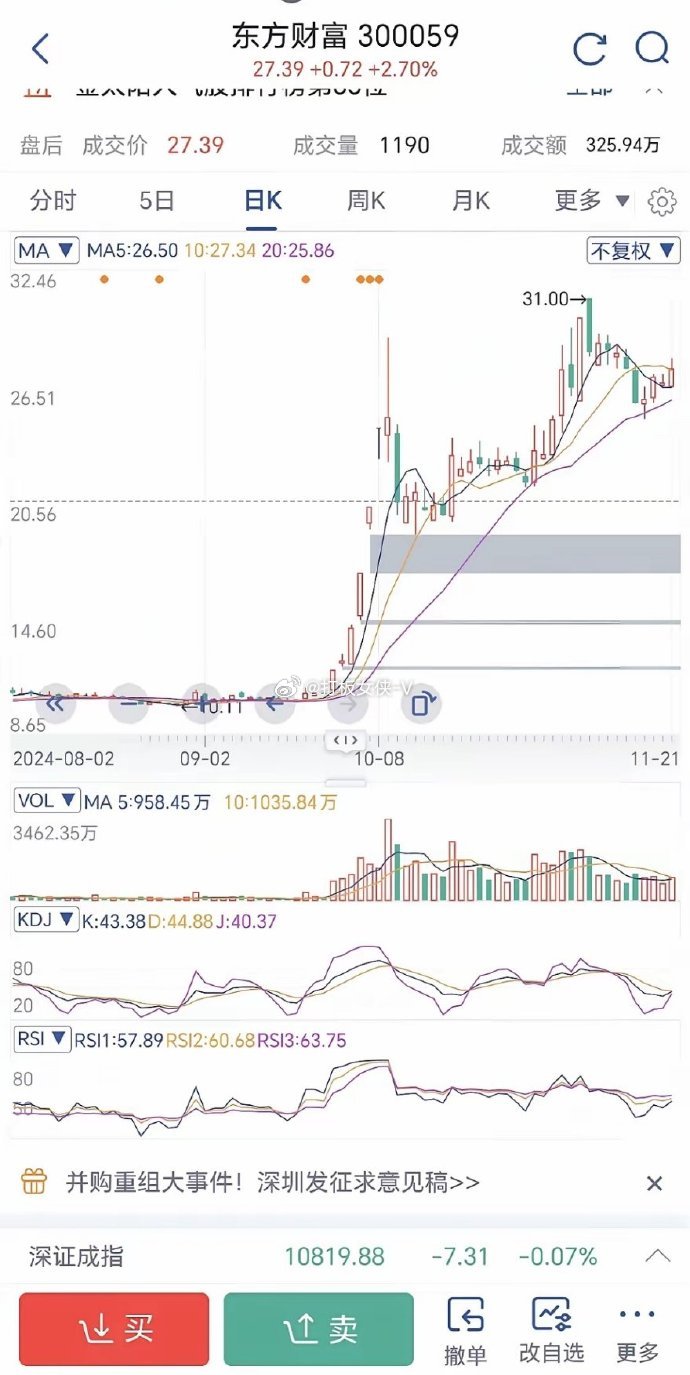 拼多多概念上涨3.64%,5股主力资金净流入超5000万元