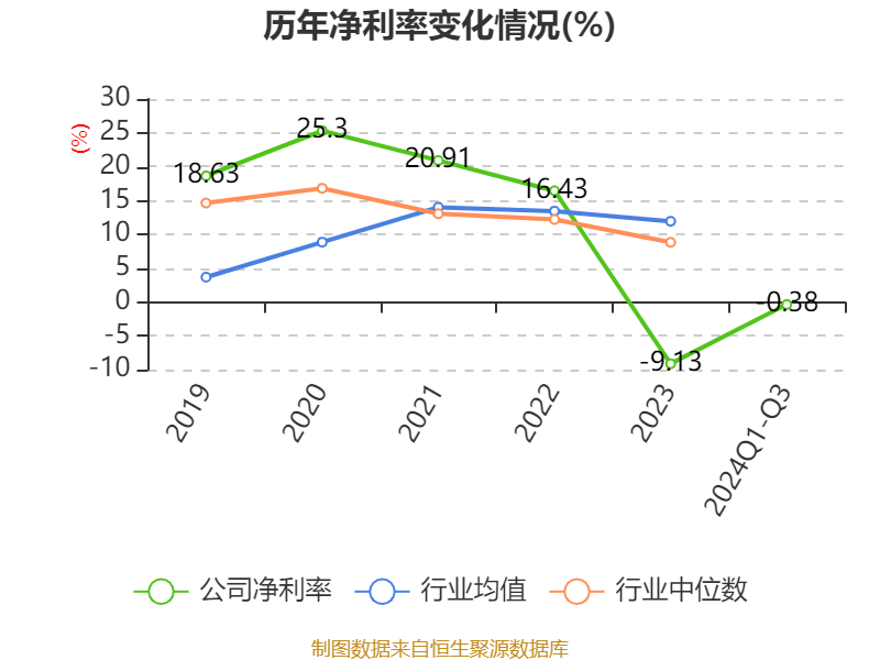 博杰股份获得发明专利授权：“自动化拆装线”