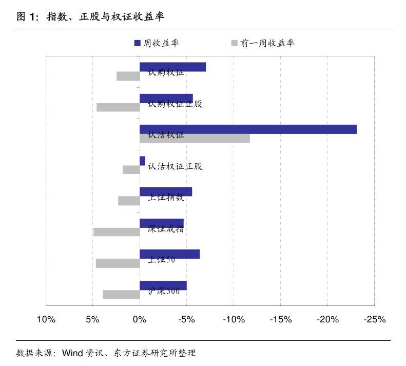 央行万亿大手笔操作，助力地方置换债发行，支持年底流动性