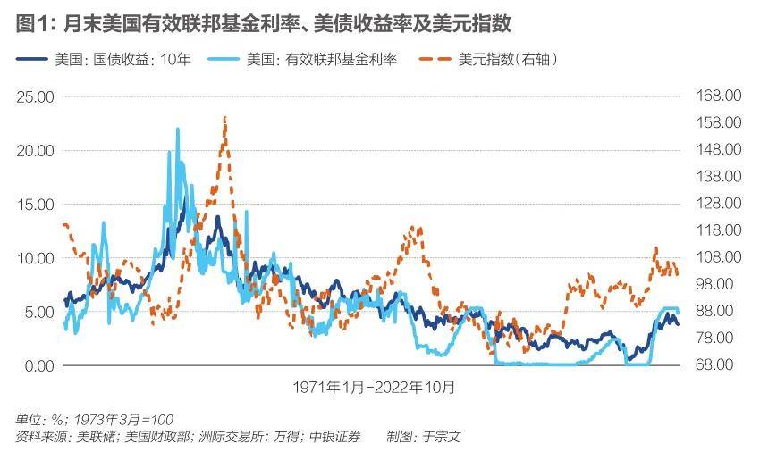 老郑说汇︱“特朗普交易”褪色 美元大跌