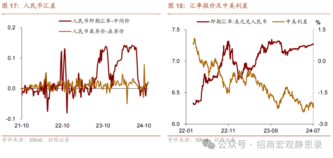 老郑说汇︱“特朗普交易”褪色 美元大跌