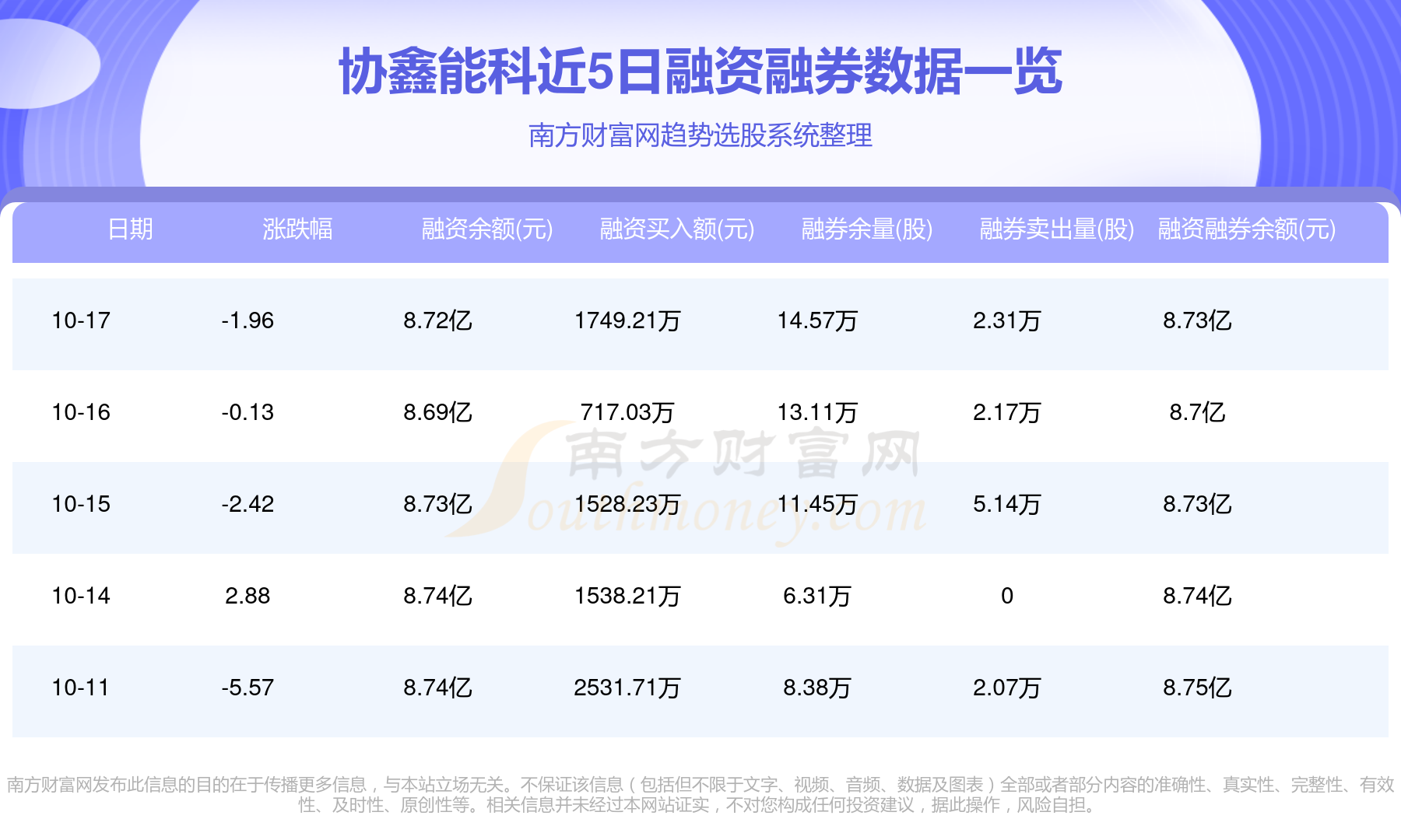 协鑫能科：拟7000万元参设合伙企业 投资协鑫储能项目