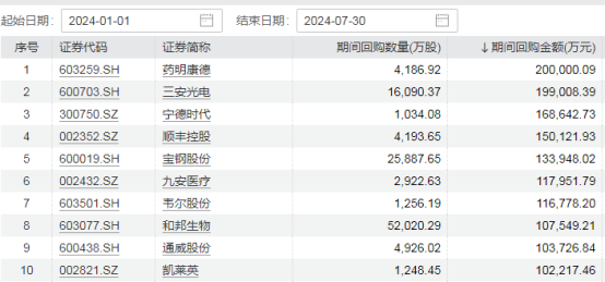 回购大动作！两家A股公司披露