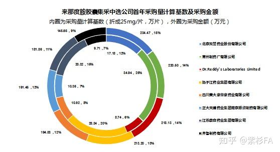 济川药业：子公司两药品进入国家医保目录