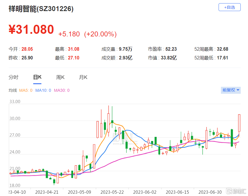 新时达龙虎榜数据（11月29日）