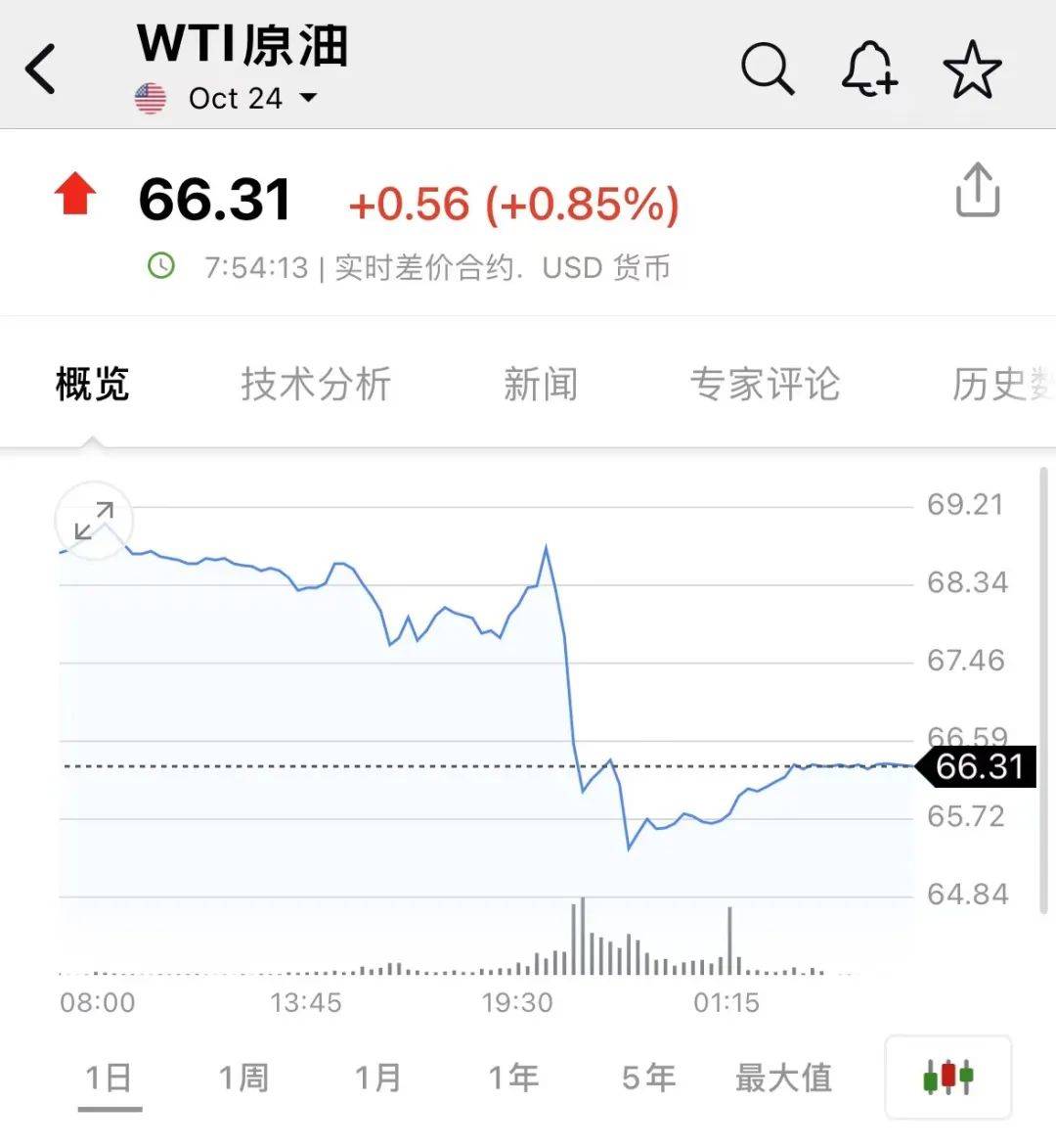 利空突袭！单日暴跌51%！