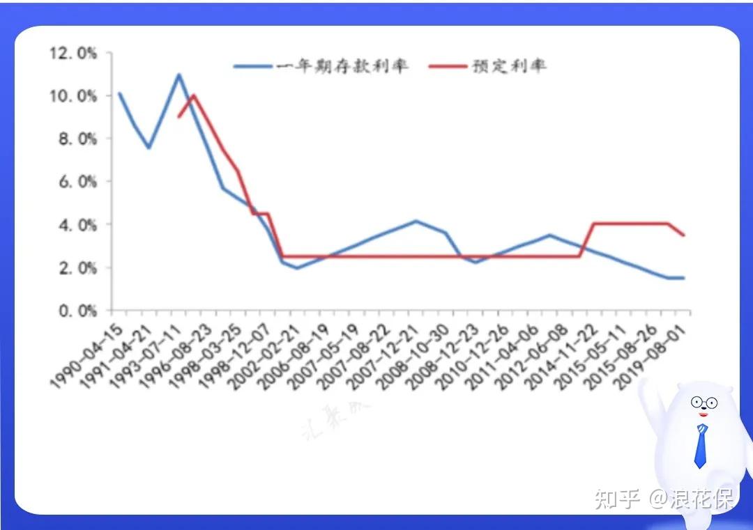 系误读！存款利率调整兜底条款，不影响老百姓定期存款利率