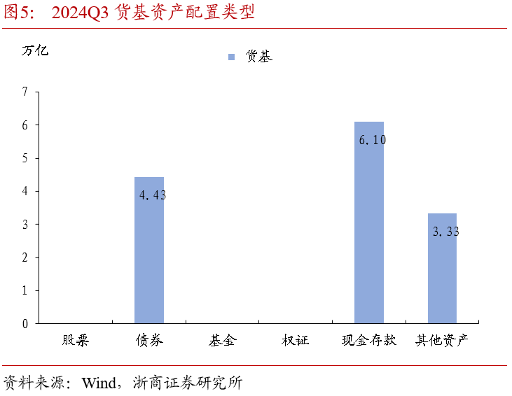 债市早参12月2日| 重大利率调整倡议昨日生效，影响超30万亿非银同业存款；沪深交易所发布REITs信披新规