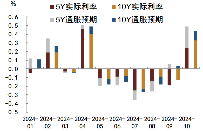 债市早参12月2日| 重大利率调整倡议昨日生效，影响超30万亿非银同业存款；沪深交易所发布REITs信披新规