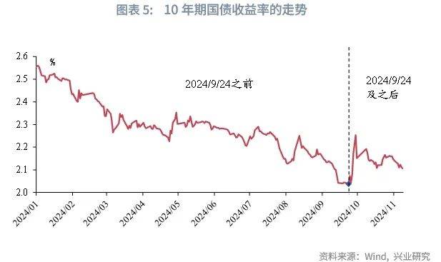 债市早参12月2日| 重大利率调整倡议昨日生效，影响超30万亿非银同业存款；沪深交易所发布REITs信披新规