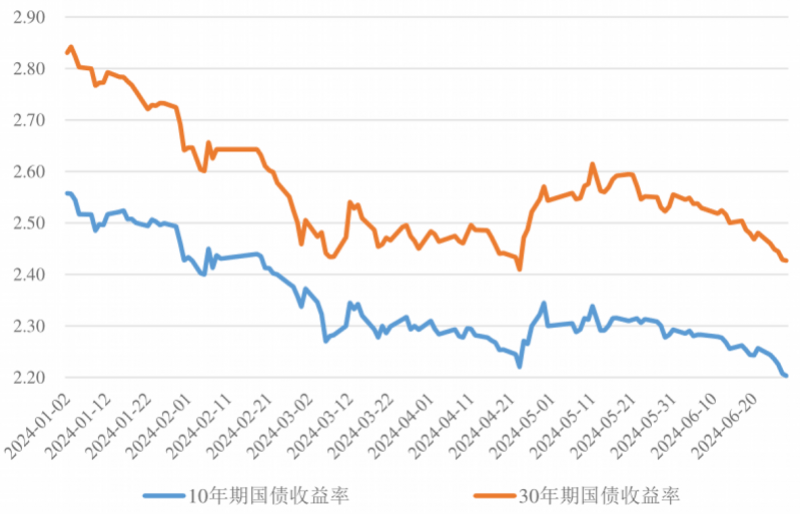 创2002年4月以来新低！10年国债活跃券下破2.0％