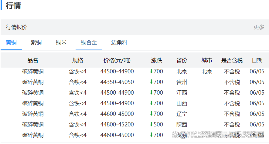 2024年12月2日今日铜价格多少钱一吨