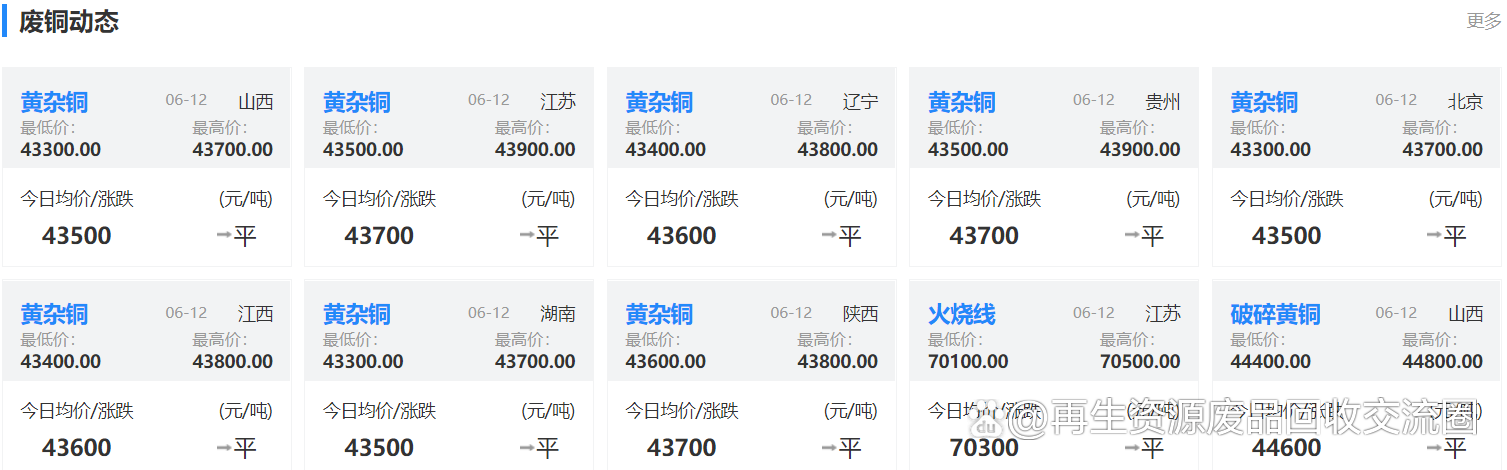 2024年12月2日今日铜价格多少钱一吨