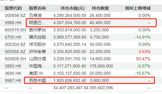 创业板融资余额增加29.55亿元，35股获融资客大手笔加仓