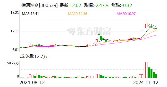 钒钛股份：12月2日召开董事会会议