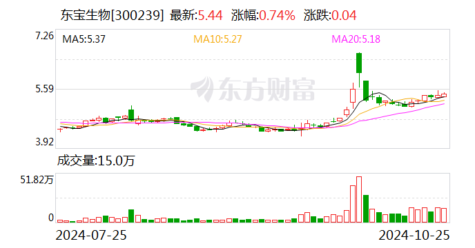 钒钛股份：12月2日召开董事会会议