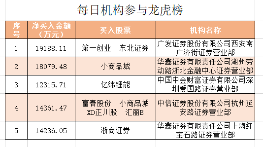 广百股份龙虎榜：营业部净卖出770.14万元