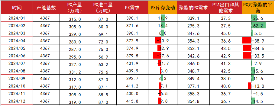 12月2日PTA期货持仓龙虎榜分析：摩根大通减仓30603手空单