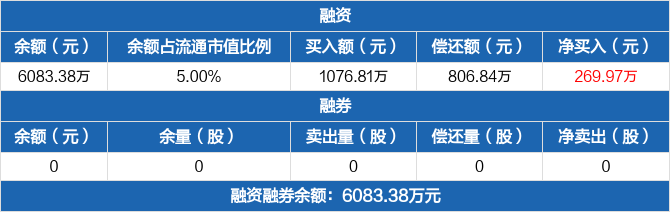 邵阳液压：总经理岳海计划减持公司股份约2.86万股