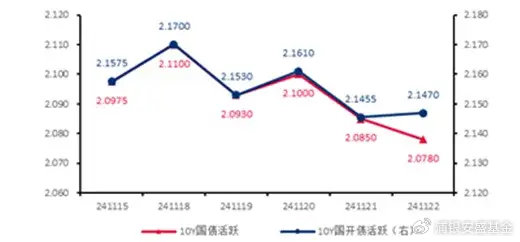 时报观察｜债市“多空”力量交织 国债收益率下行空间有限