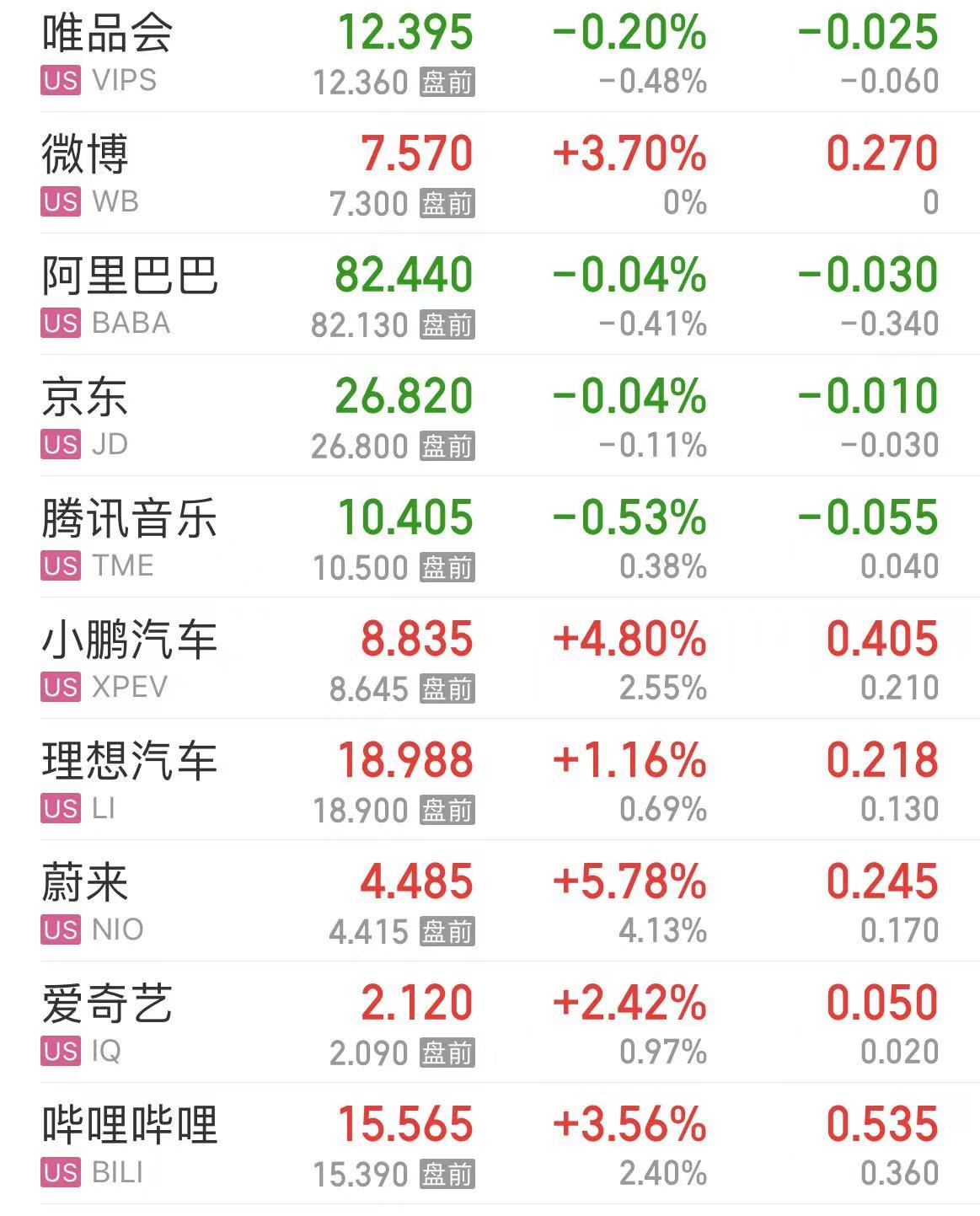 美股三大指数收盘涨跌不一 苹果股价创历史新高