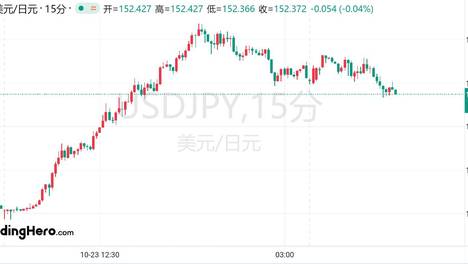 “谷子经济”火热，中手游早盘涨6.33%