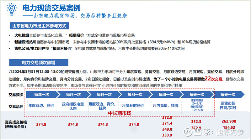 国家能源局：能源法完善了能源市场化价格形成机制