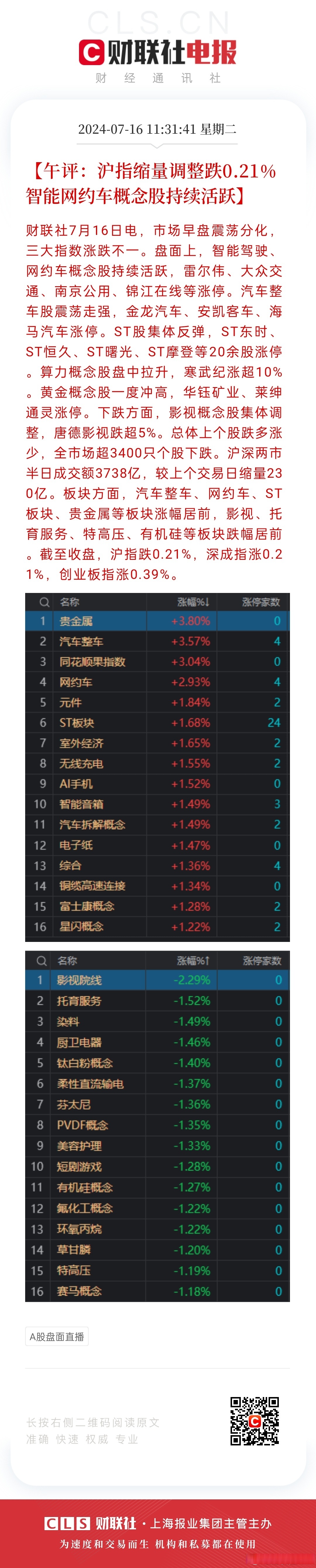 培育钻石概念活跃，惠丰钻石30%涨停，四方达等大涨