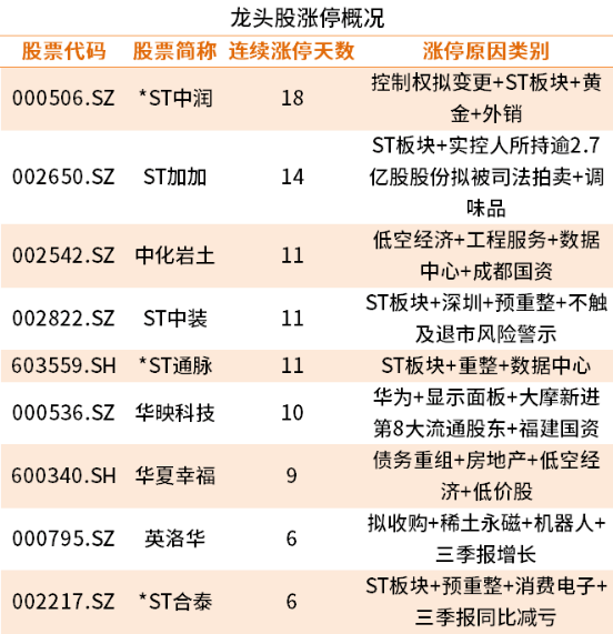 培育钻石概念活跃，惠丰钻石30%涨停，四方达等大涨