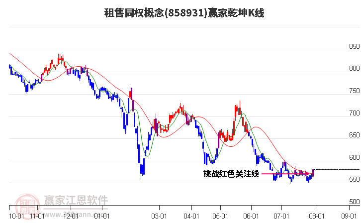 综合行业今日涨1.22%，主力资金净流入1.61亿元