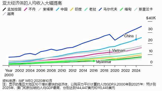 IMF预测波黑今年GDP增长2.5%