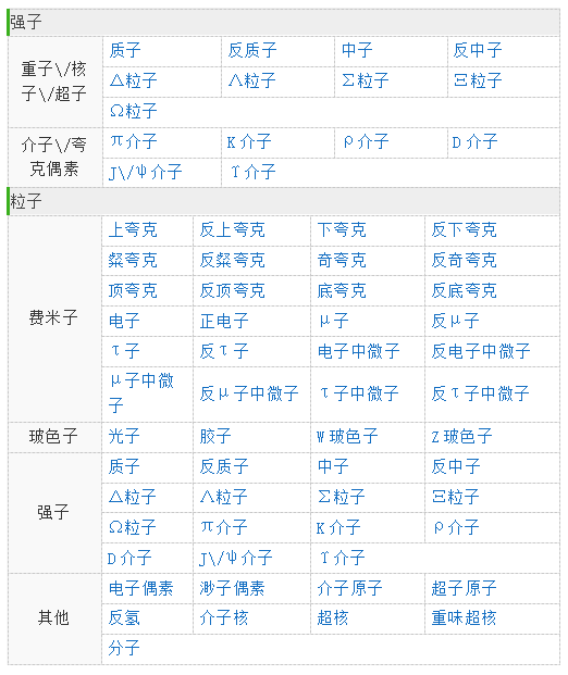 新方法揭示质子内量子纠缠现象