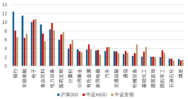 A500ETF基金（512050）小幅调整迎布局机会，中信建投：A股行情并未结束，依然看多中国股市