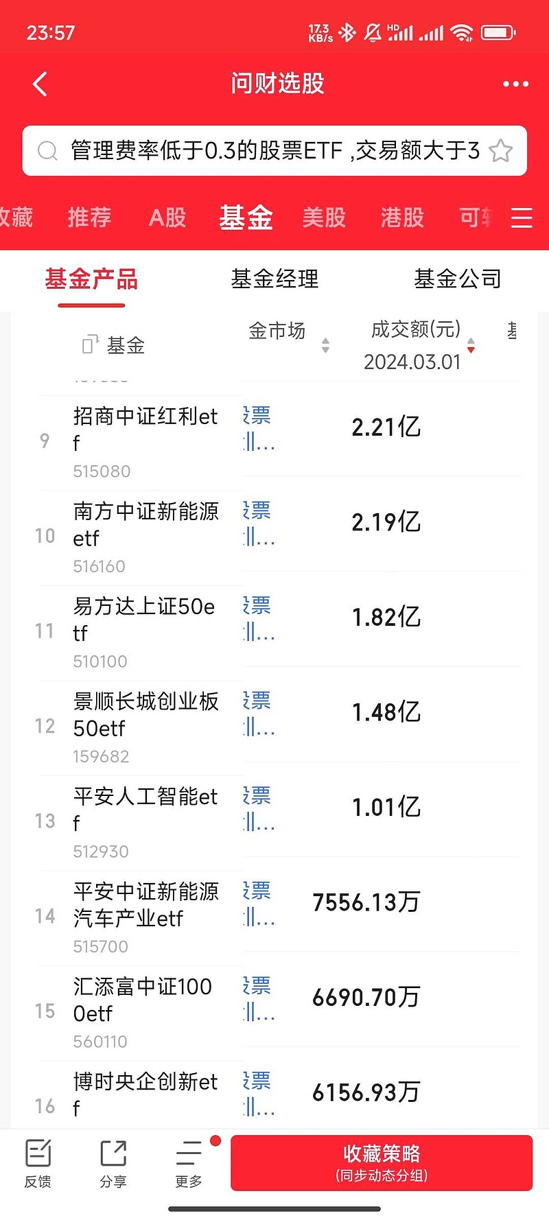 创业板ETF广发（159952）最新规模创上市以来新高 管理费率0.15%处同类最低档