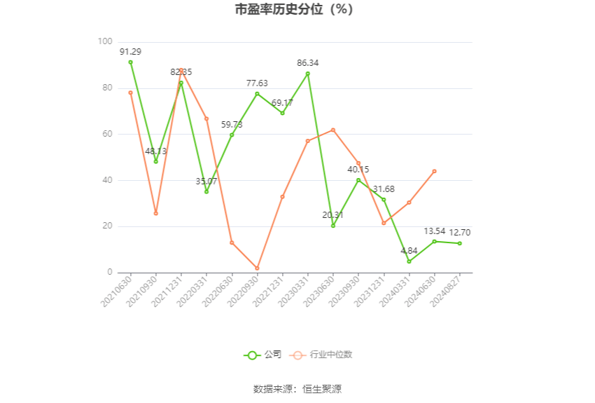 真爱美家录得10天6板