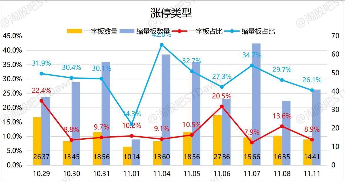 大千生态12月3日龙虎榜数据