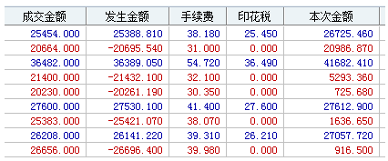 瑞斯康达跌9.38%，上榜营业部合计净卖出426.70万元